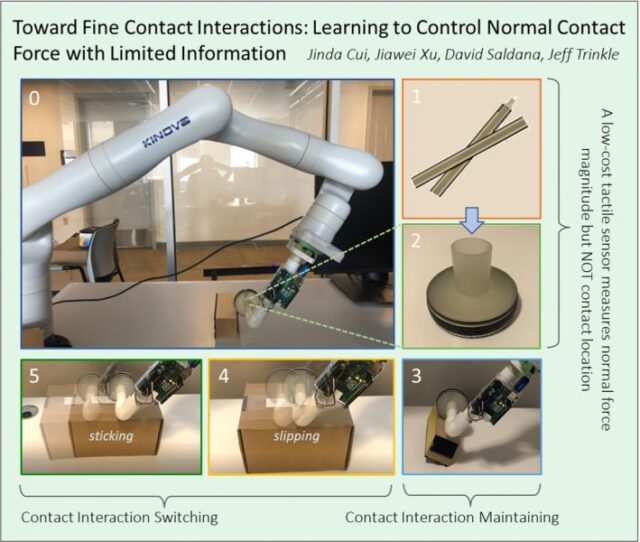 Toward Fine Contact Interactions: Learning to Control Normal Contact Force with Limited Information