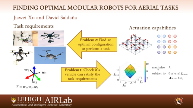 Finding Optimal Modular Robots for Aerial Tasks